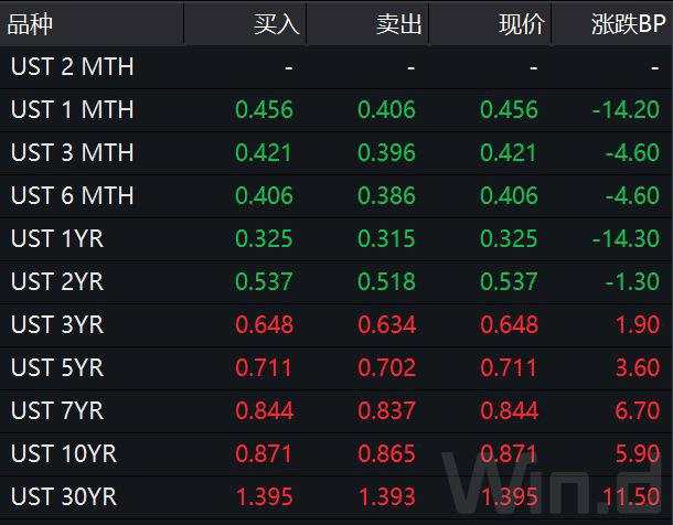 道指又跌近1500点，何时见底？A50跌0.72%，能扛多久？基金经理：美股A股差异大概率维持