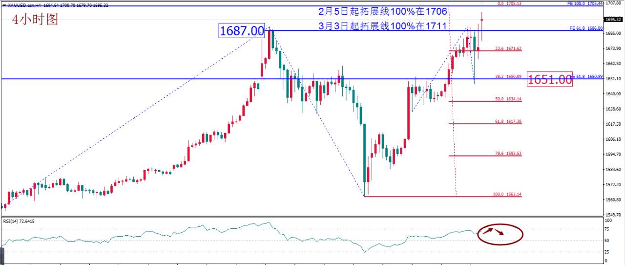 MBG Markets：“战疫”尚未成功 石油价格战又开打 避险成唯一主题