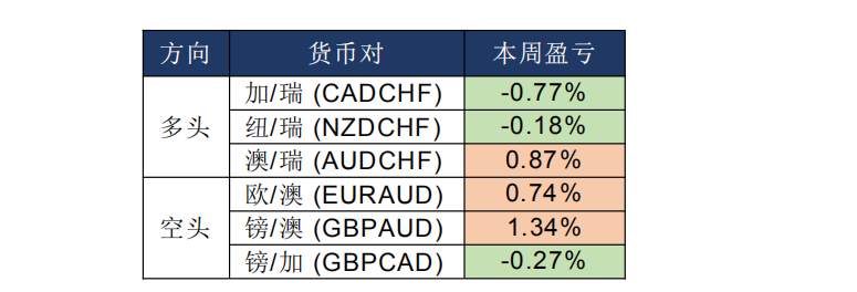 MEXGROUP:每日快讯(2020-3-5)