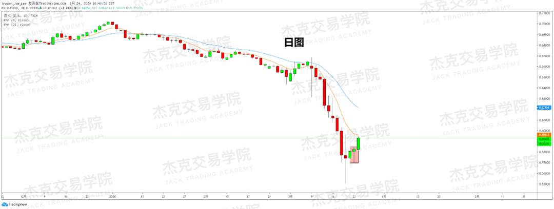 [3月24日策略] 黄金 /原油 /英镑 /欧元 /美日 /澳元 /标普 /BTC