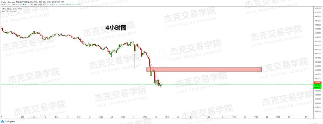 [3月17日策略] 黄金 /原油 /英镑 /欧元 /美日 /澳元 /标普 /BTC