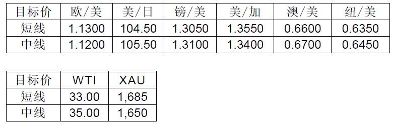大通金融：晨早快讯（2020-03-09）