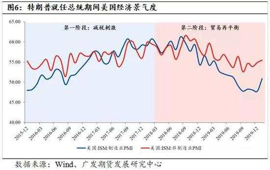 美国2020年总统大选能否再现“黑天鹅”？