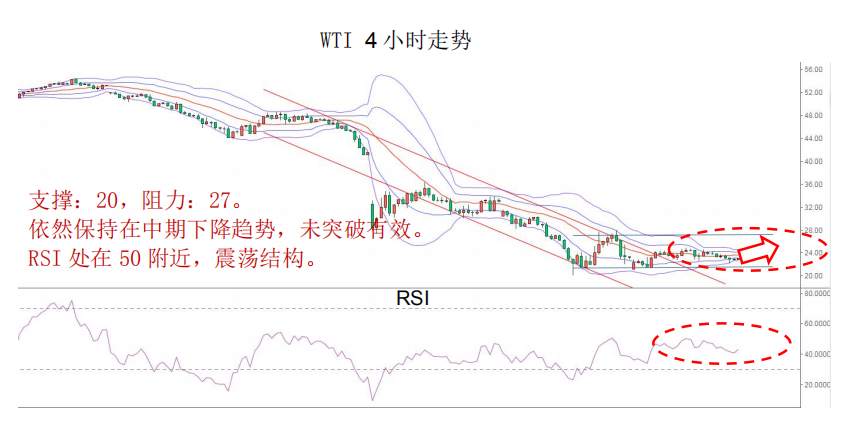 晨早快讯-就业市场亮起红灯，解码汇市投资逻辑。