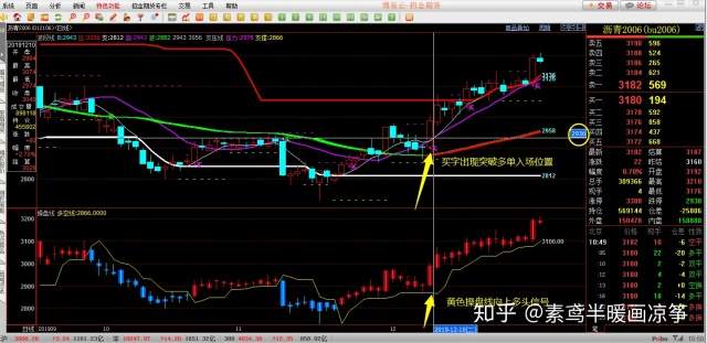 什么是期货交割日-面对期货交割日该注意什么?