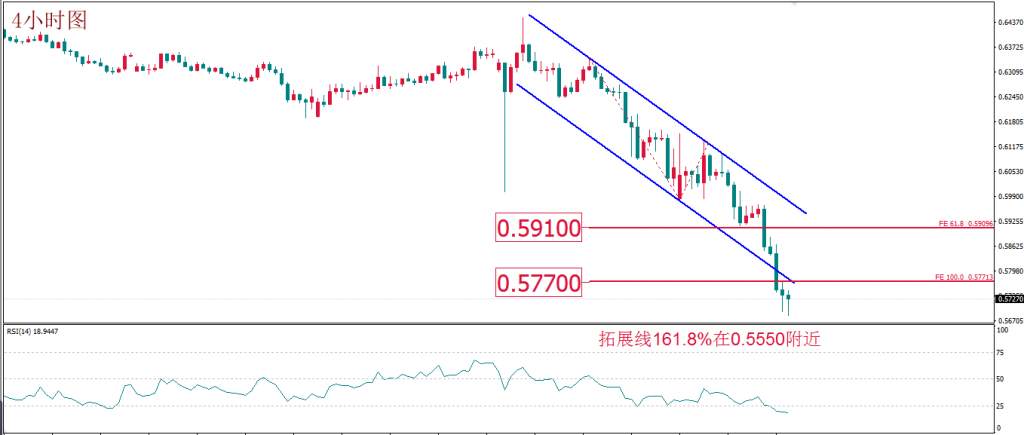 MBG Markets：每日技术报告分析