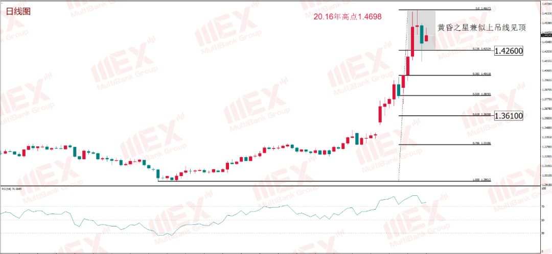 MexGroup：每周策略报告 2020.3.23-2020.3.27