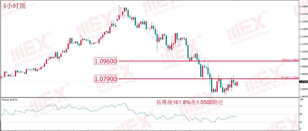 MBG Markets：黄金原油如期反弹 无需纠结事态结局 市场需要的只是借口