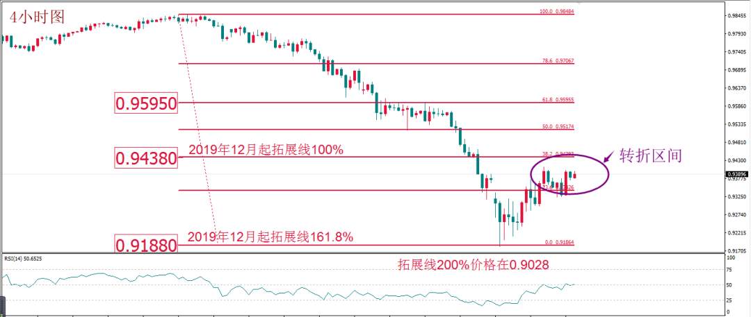 MBG Markets: 每日技术报告(2020-3-12)