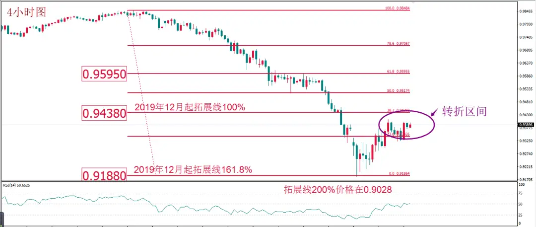 MBG Markets: 每日技术报告(2020-3-12)