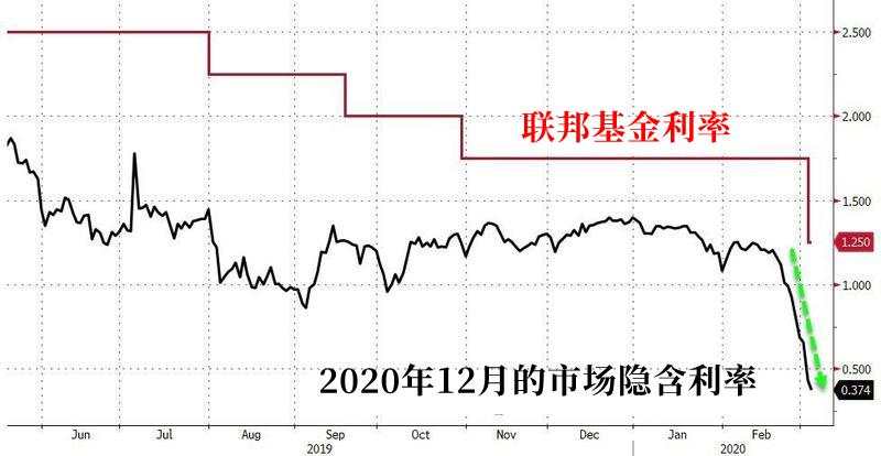 变盘信号出现，未来几天超关键！