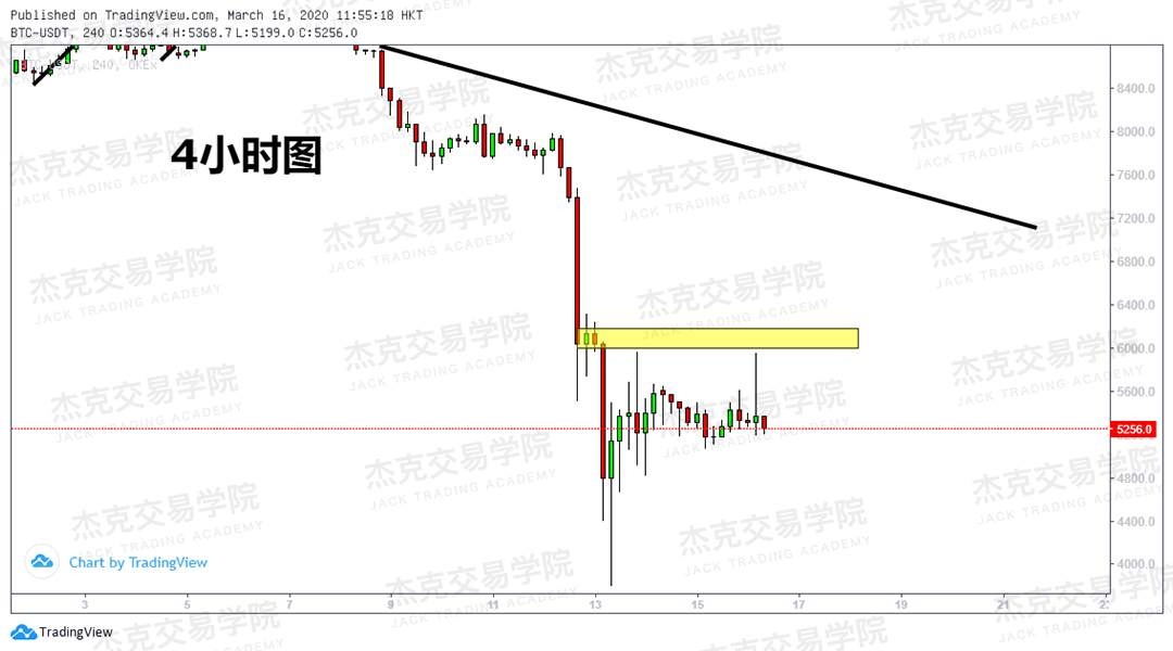 [3月16日策略] 黄金 /原油 /英镑 /欧元 /美日 /澳元 /标普 /BTC