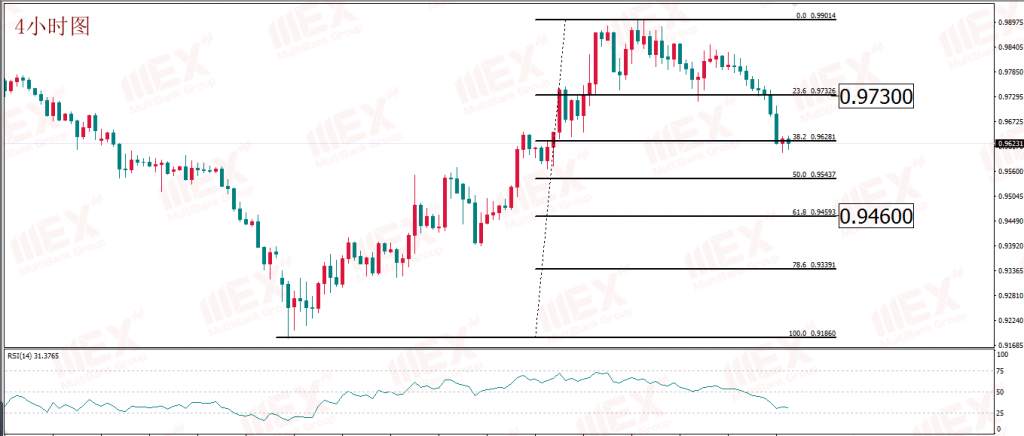 MEXGROUP:每日技术报告(2020-3-27)