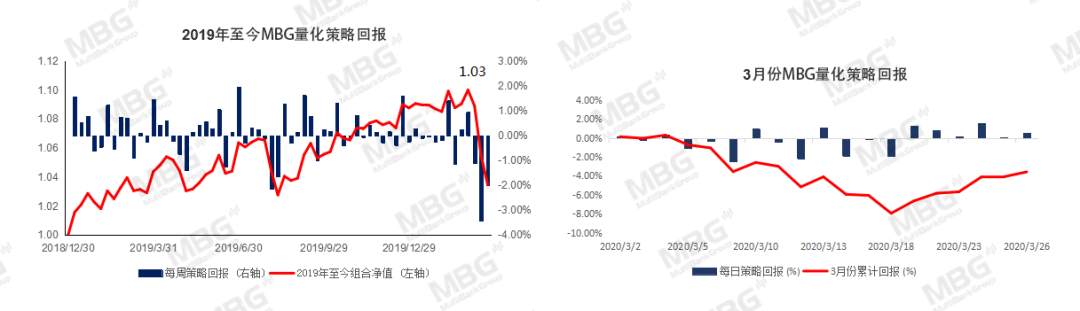 MBG Markets: 就业市场亮起红灯，解码汇市投资逻辑