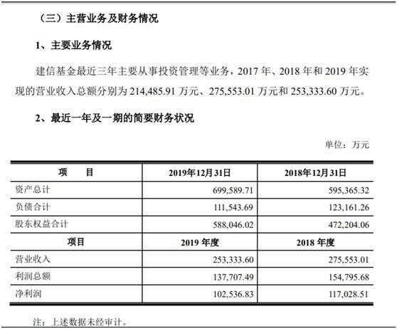 营收4个亿，暴增32倍！陈光明旗下睿远基金又火了，去年净赚近6000万！这些公司盈利却大幅下滑