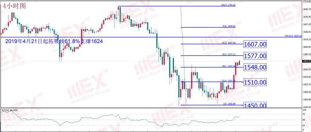 MEXGROUP:每日技术报告(2020-3-24)