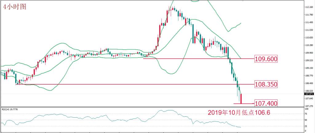 MEX GROUP：流动性缺失造就全面抛售 再次提醒交易者以控制风险为主