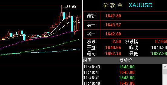 孙晨亮：3.4黄金原油操作建议丨库存增幅聚焦EIA数据