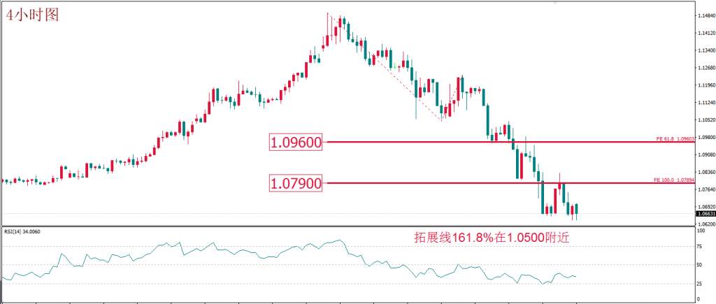MEXGROUP:每日技术报告(2020-3-23)