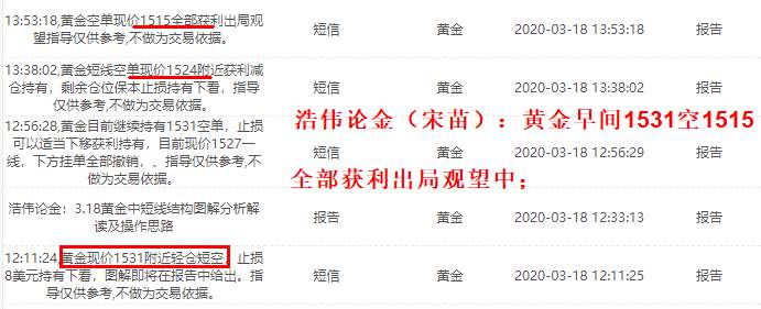 浩伟论金：3.18黄金反弹承压1546高空操作为主