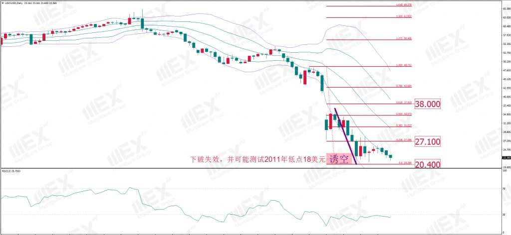 MBG Markets：每周策略 2020-03-31