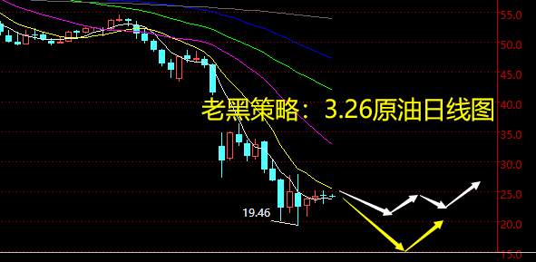 老黑策略：3.26原油分析策略