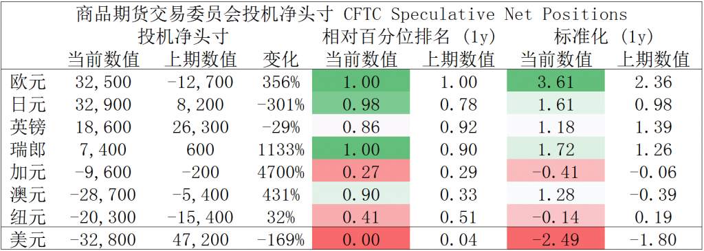 晨早快讯-就业市场亮起红灯，解码汇市投资逻辑。