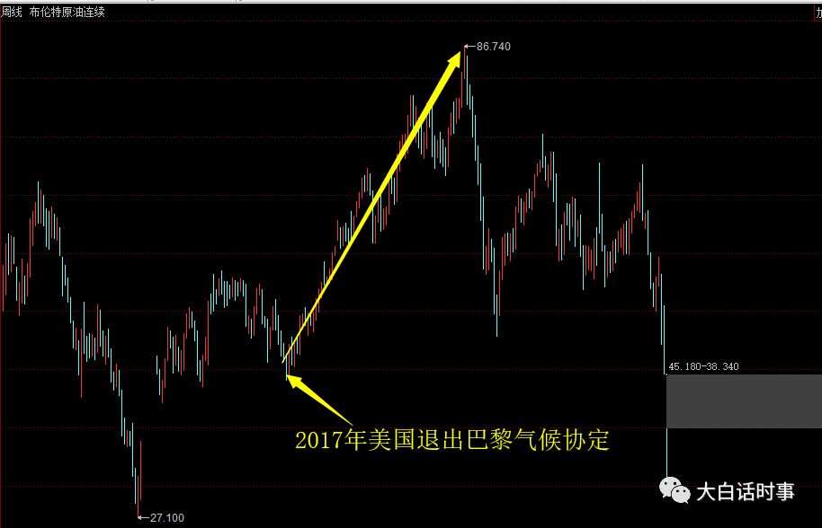 石油价格 俄罗斯 美国 沙特 石油 价格战