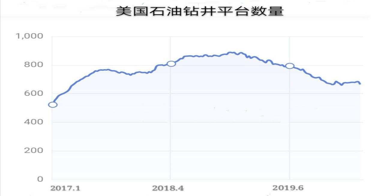 MEXGROUP:搞清楚价格战的逻辑 才能找到油价背后的推手