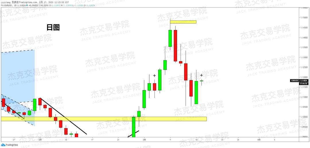 [3月17日策略] 黄金 /原油 /英镑 /欧元 /美日 /澳元 /标普 /BTC