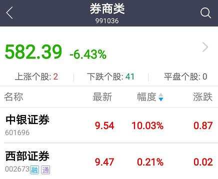 乐视网大雷计提完毕，这家券商利空出尽？