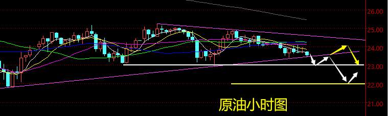 老黑策略：3.26晚盘外汇、黄金、原油分析策略