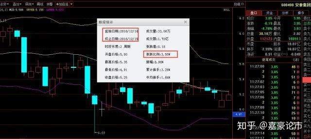为什么高手在“尾盘快速选股”时坚决要看“布林线”?