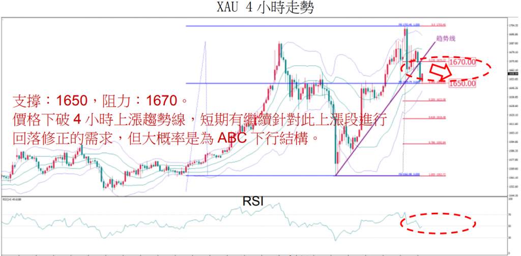 MBG Markets：晚间技术报告 2020-03-10