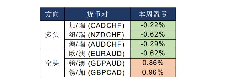 MexGroup：晨早快讯（2020-03-03）