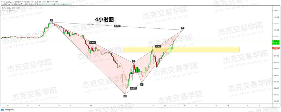 [3月19日策略] 黄金 /原油 /英镑 /欧元 /美日 /澳元 /标普 /BTC