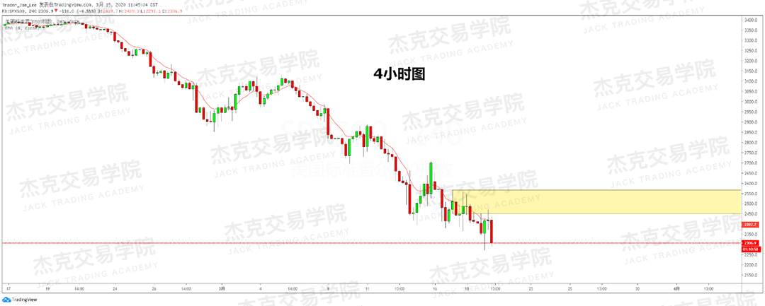 [3月19日策略] 黄金 /原油 /英镑 /欧元 /美日 /澳元 /标普 /BTC