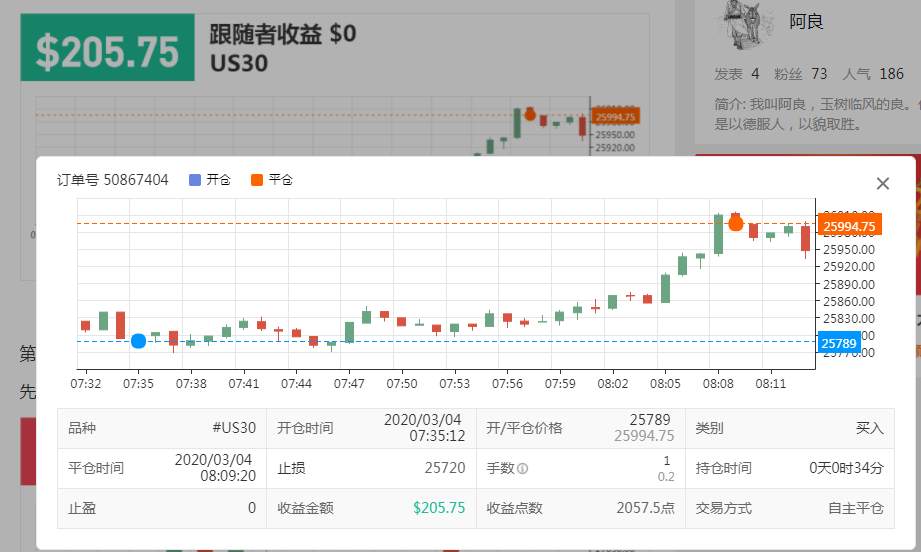 【交易笔记挑战赛第5期】@阿良 @virus 话题姐看到你了