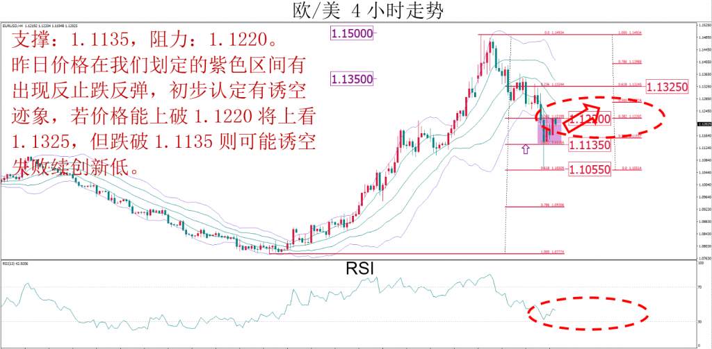 MBG Markets：晚间技术报告 2020-03-13