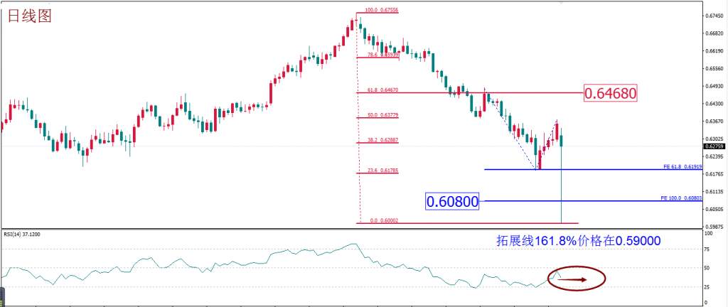 MEXGROUP  每周策略