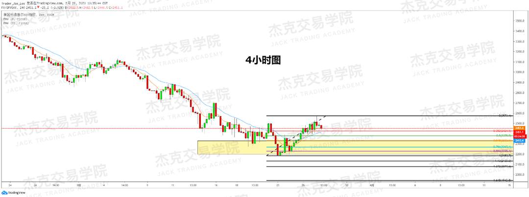 [3月26日策略] 黄金 /原油 /英镑 /欧元 /美日 /澳元 /标普 /BTC