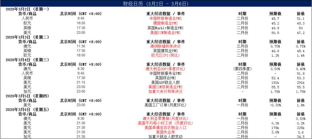 MBG Markets：避险情绪飙升金价大涨35美元，非农即将来袭