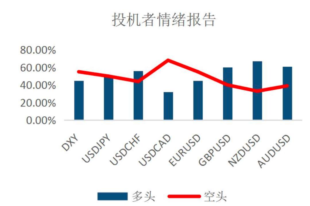 MBG Markets: 就业市场亮起红灯，解码汇市投资逻辑