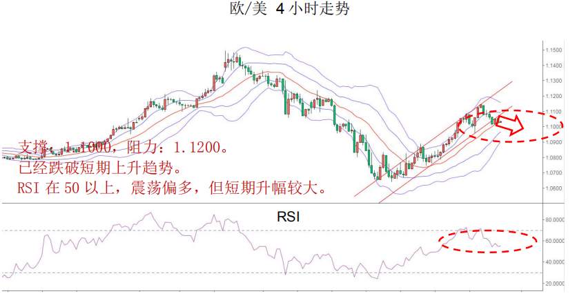 MBG Markets：晨早快讯2020-03-31