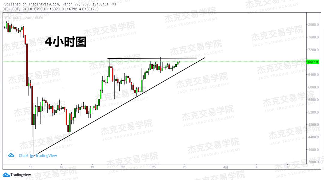 [3月27日策略] 黄金 /原油 /英镑 /欧元 /美日 /澳元 /标普 /BTC