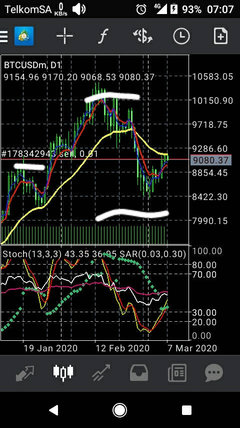 #BTCUSD#  
