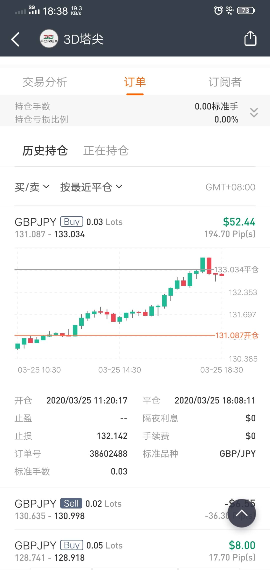 feed image