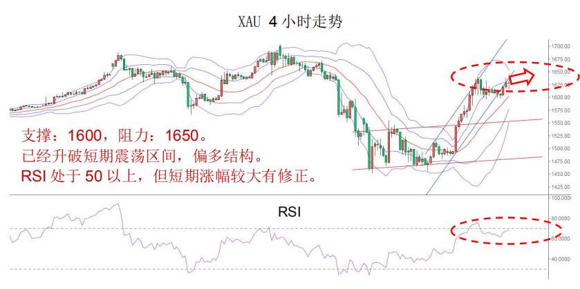 MexGroup：晨早快讯（ 2020-03-27）
