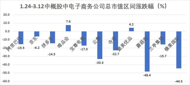 中概股疫情期间血流成河！汽车成重灾区，最惨个股跌去80%