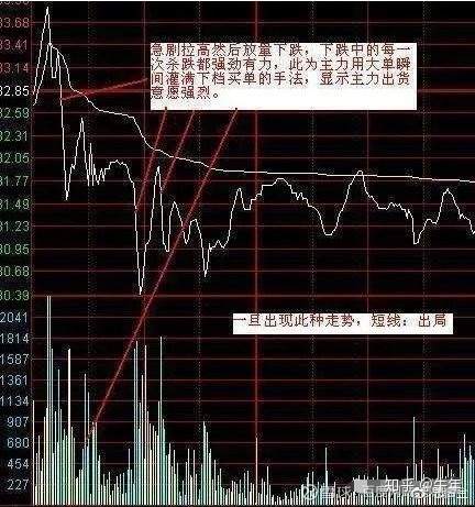 成交量+ 换手率选股技巧，至今为止最深刻的技术指标文！（图文并茂）